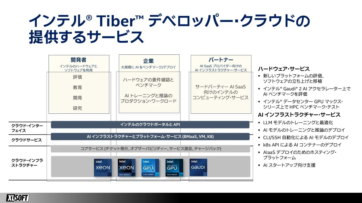 インテルが提示するAI開発環境の最適解――エクセルソフトの支援が日本企業のインテル® Tiber™ デベロッパークラウド活用を促進する